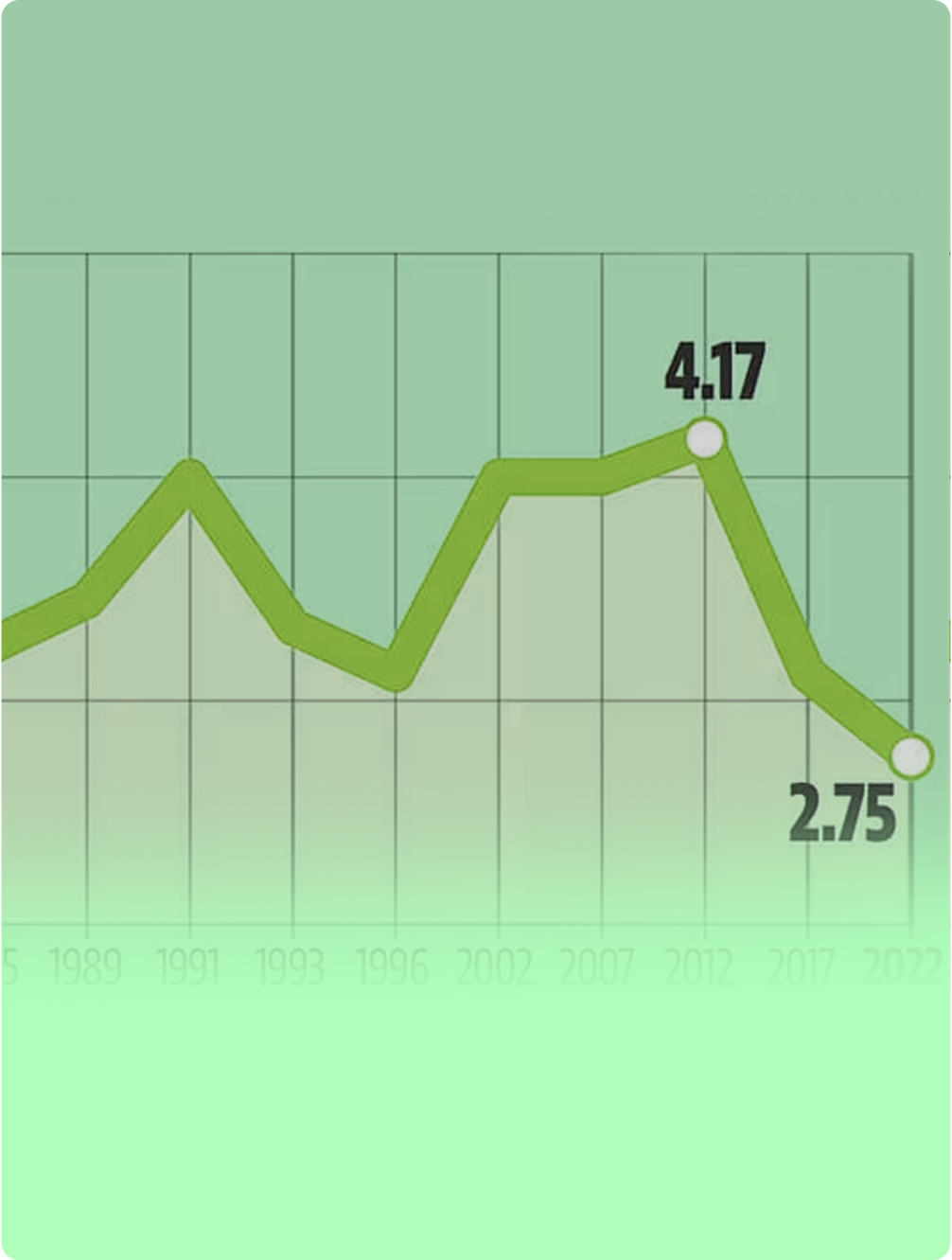 Regional Voting Trends